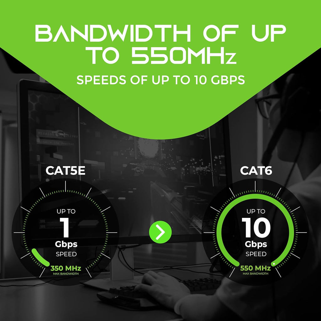 Cat 6 Ethernet Cable Pack - 20-Pack 1 Ft Cat6 Ethernet Patch Cables | RJ45 Network Patch Cable, 10 Gbps Snagless Gold-Plated Connectors - Ethernet Cable Cat 6 for PC, TV, Router - Blue